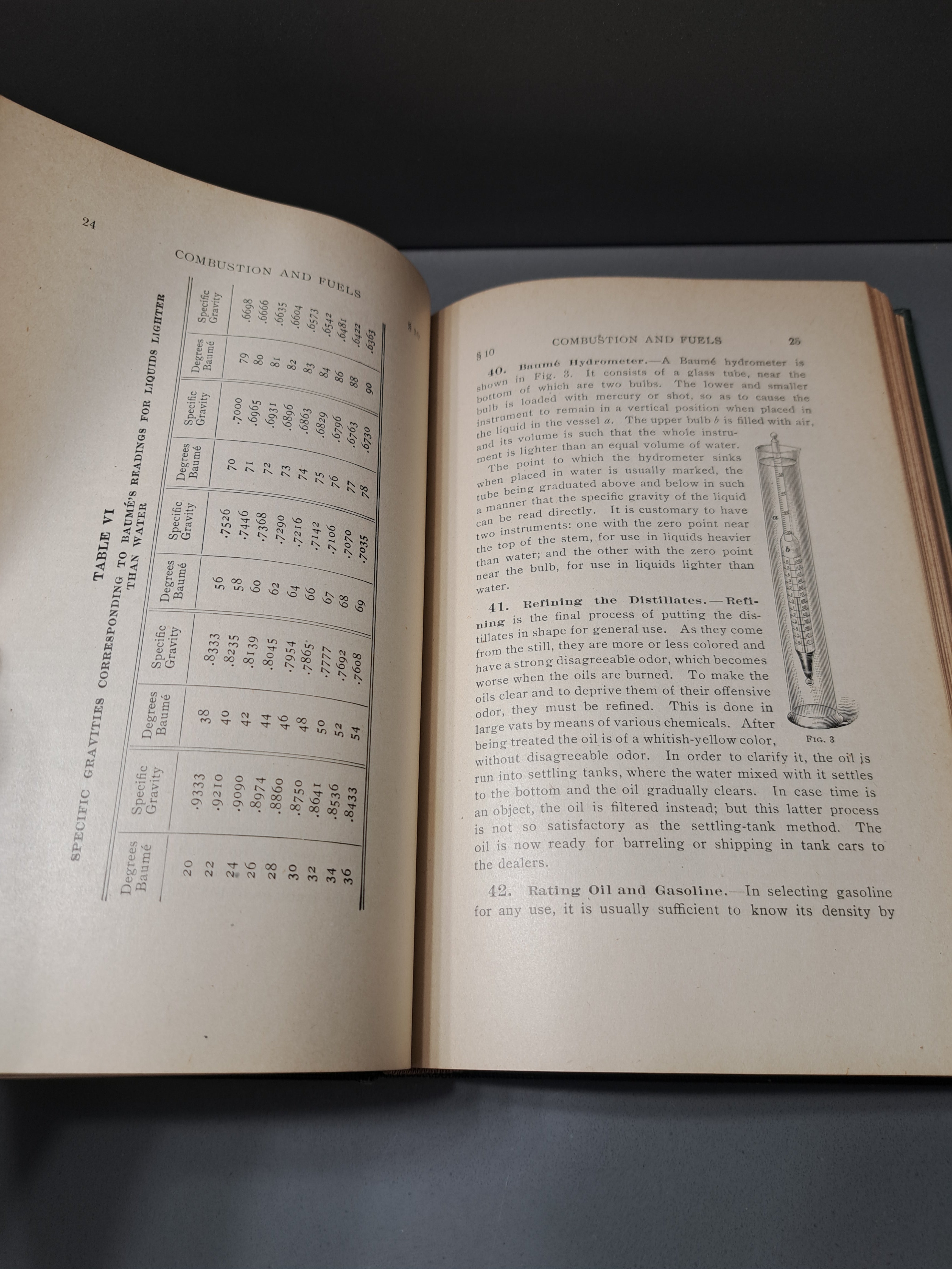 Vintage 1907 I.C.S Reference Libary (International Correspondence Schools)
