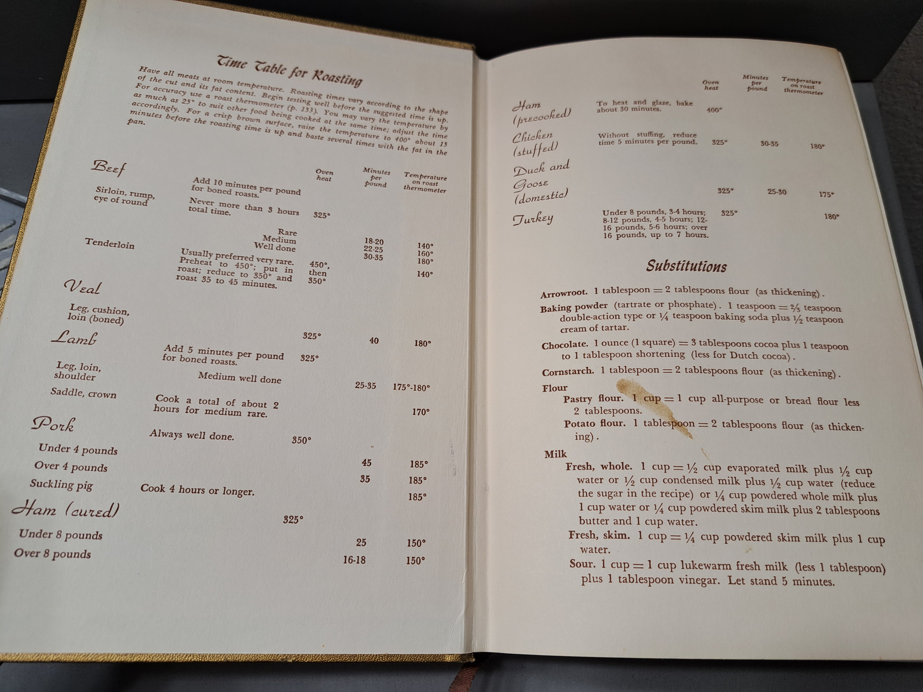 Vintage 1965 The Fannie Farmer cookbook