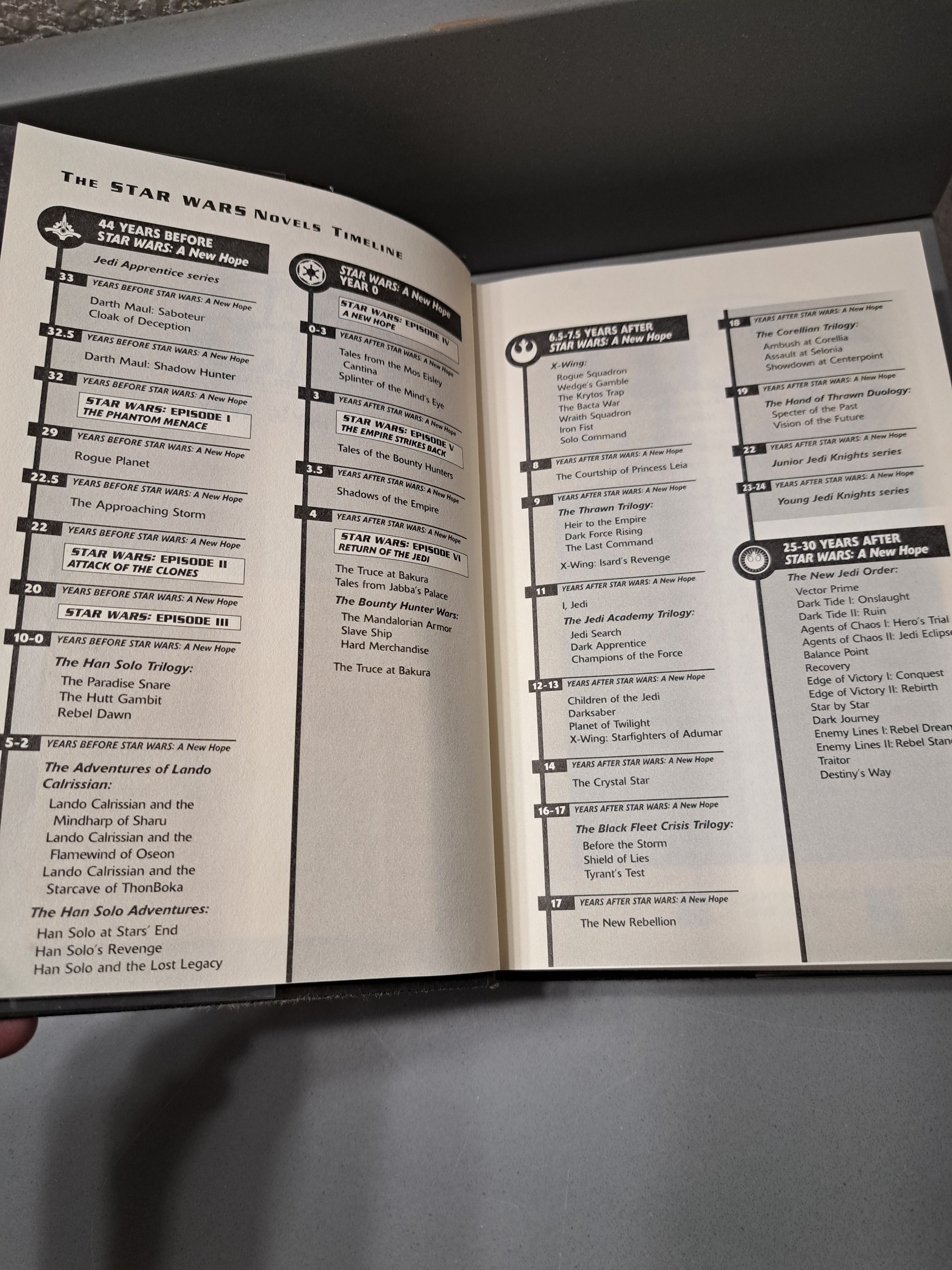 First edition of Star Wars: The New Jedi Order, Destiny's Way by Walter Williams