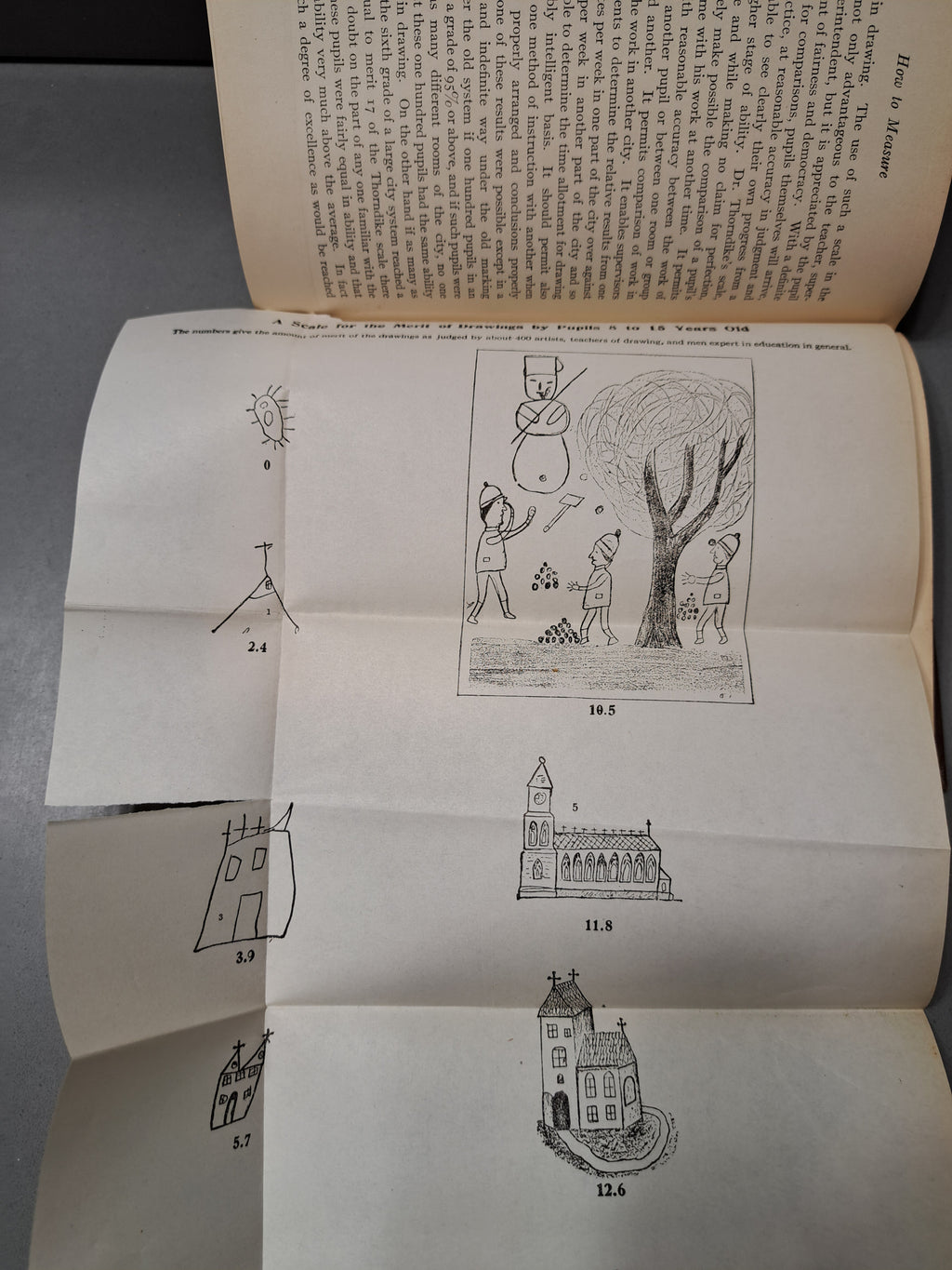 Rare 1920 How to Measure by G M Wilson PhD and Kremer J Hoke PhD
